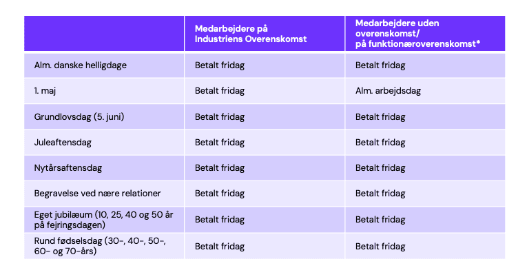 Skærmbillede 2026-02-11 kl. 13.33.22.png